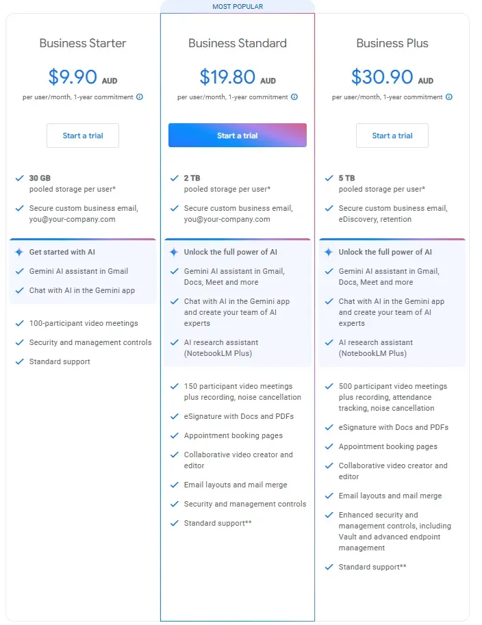 Google Workspace Reseller Australia Kre8iveminds